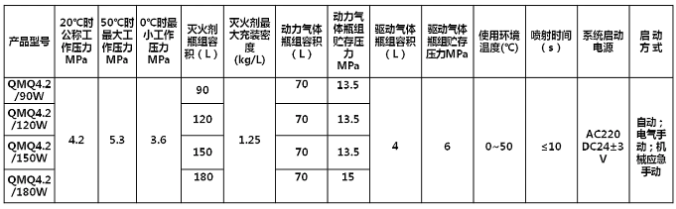    产品型号和主要参数